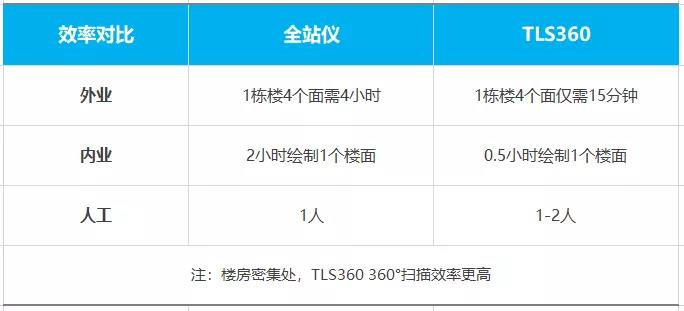 高質(zhì)量測(cè)繪神器讓你的立面測(cè)量效率提升10倍
