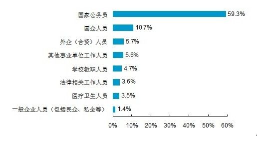 最具幸福感城市排行榜出爐 幸?？渴裁磥?lái)保障?