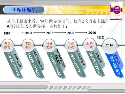 [熱點(diǎn)關(guān)注]一張圖讀懂“世界杯魔咒”背后的真相