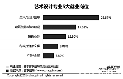 哪些專業(yè)職場“錢景”好？