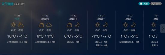 北京12月1日最高氣溫僅為-1℃