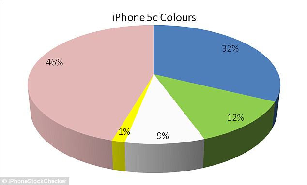 iPhone7要出粉色版？趕緊給女朋友買部腎6