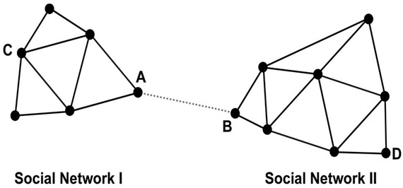 LinkedIn創(chuàng)始人：如何在職場(chǎng)上聰明地“搞關(guān)系”？