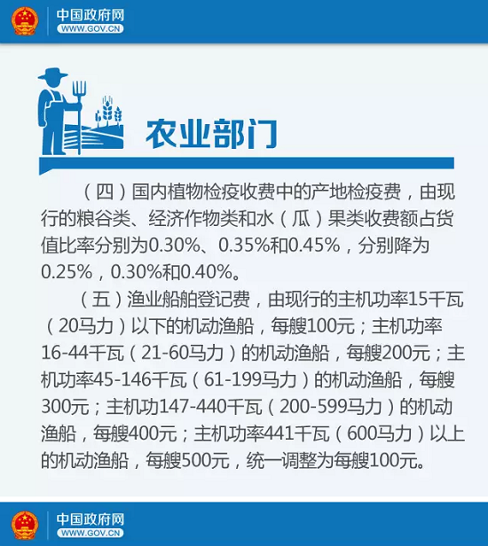 好消息！從明天起，這些費(fèi)用你可以省了