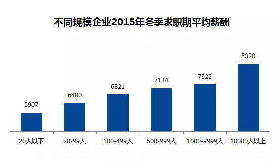 全國城市平均薪酬