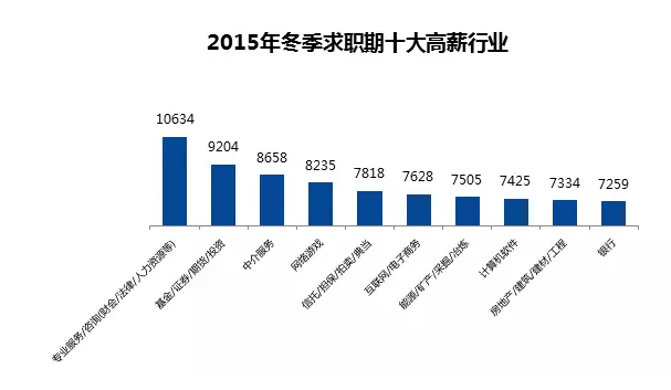 全國城市平均薪酬