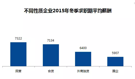 全國城市平均薪酬