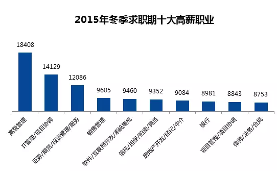 全國城市平均薪酬