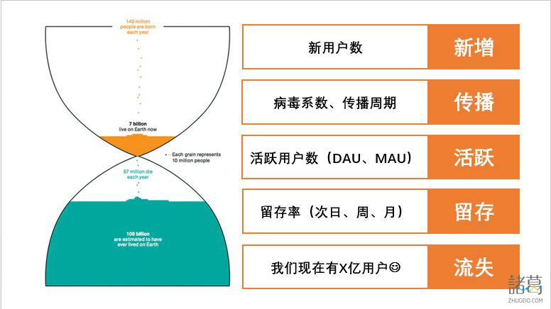 漏斗與AARRR對(duì)比圖