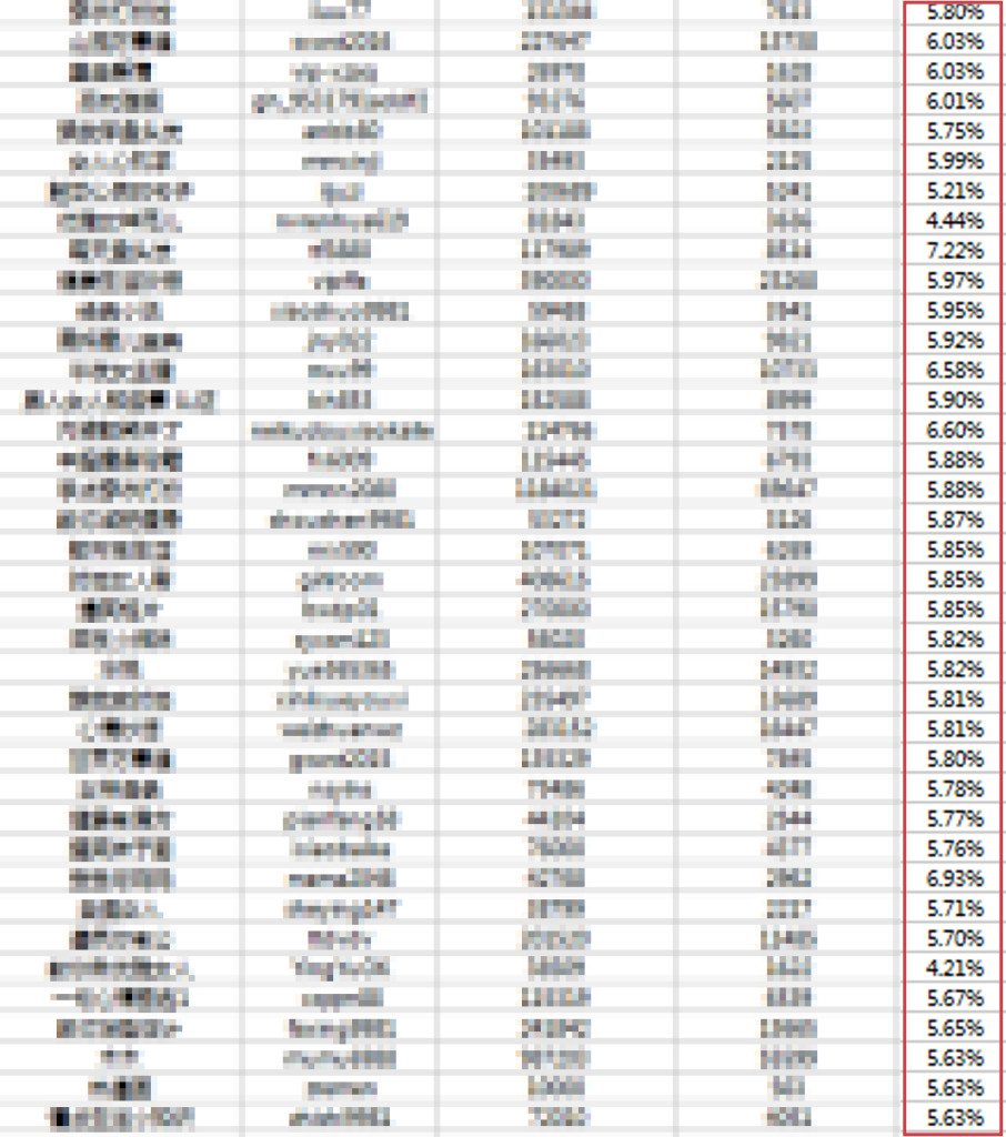 營銷號轉(zhuǎn)化率