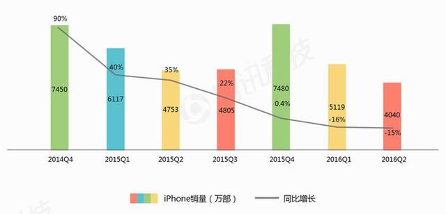 執(zhí)掌蘋果5年，庫克從喬布斯陰影中走出了嗎？