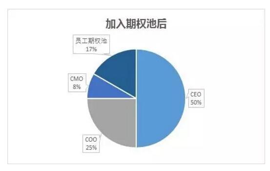 面對(duì)利益時(shí)圖窮匕見(jiàn)，創(chuàng)業(yè)公司員工應(yīng)如何維護(hù)自身權(quán)益？