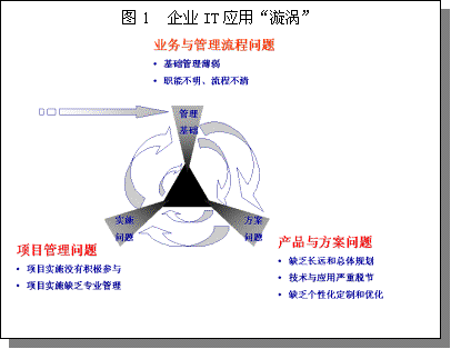 IT(xing)ĿеL(fng)U(xin)ΣC(j)